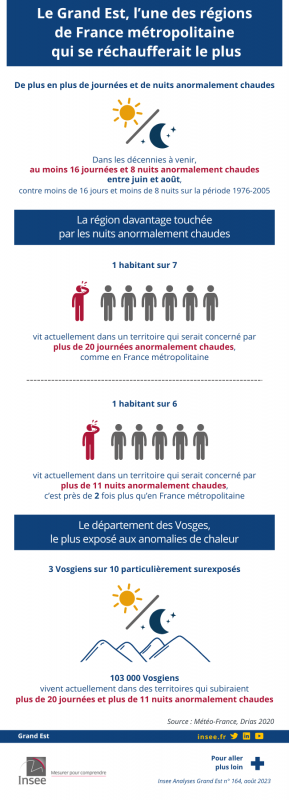 insee-canicule-grand-est