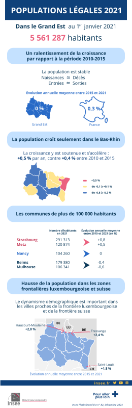 thumbnail_ac_inf_82_infographie_insee_populationslegales