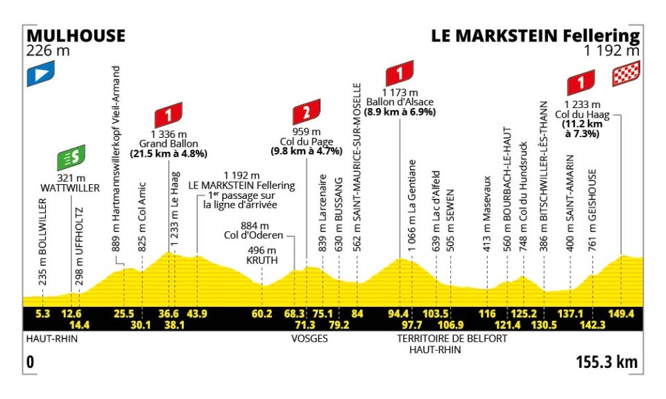 Tour de France 2026 : les Vosges au cœur d’une étape de montagne spectaculaire le 18 juillet